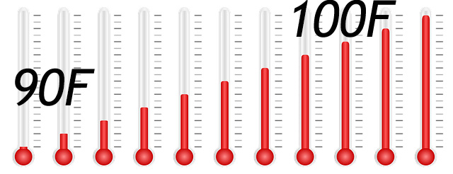 thermometer that shows 90 to 100 F as a perfect temperature for a synthetic urine to pass a drug test